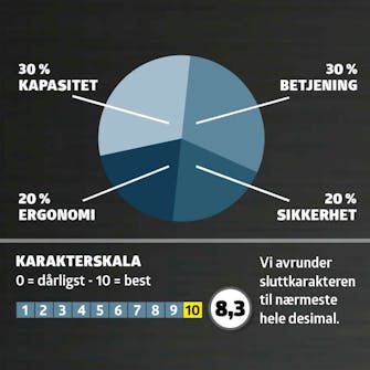 Elektrisk grensaks test: Karaktergivning Elektrisk grensaks test: Karaktergivning